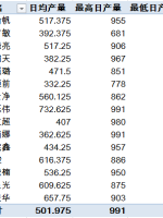 excel汇总多角度数据汇总,简单的有点不像话 excel汇总多角度数据汇总,简单的有点不像话