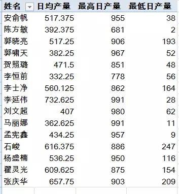 excel汇总多角度数据汇总,简单的有点不像话 excel汇总多角度数据汇总,简单的有点不像话