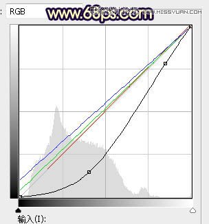 PS给外景可爱美女照片添加夕阳美景
