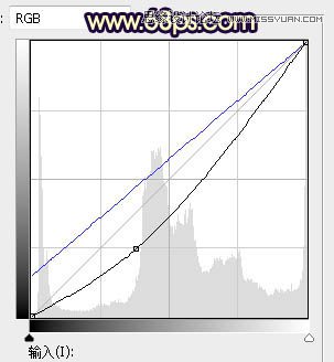 PS给外景可爱美女照片添加夕阳美景