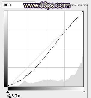 PS给外景可爱美女照片添加夕阳美景