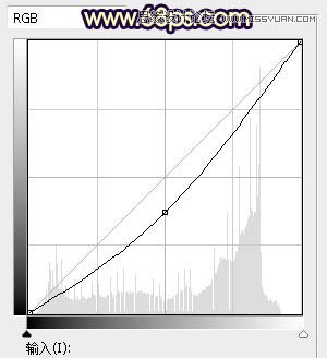 PS给外景可爱美女照片添加夕阳美景