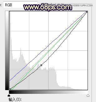 PS给外景可爱美女照片添加夕阳美景