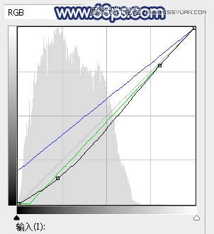ps调出外景新娘照片唯美逆光效果