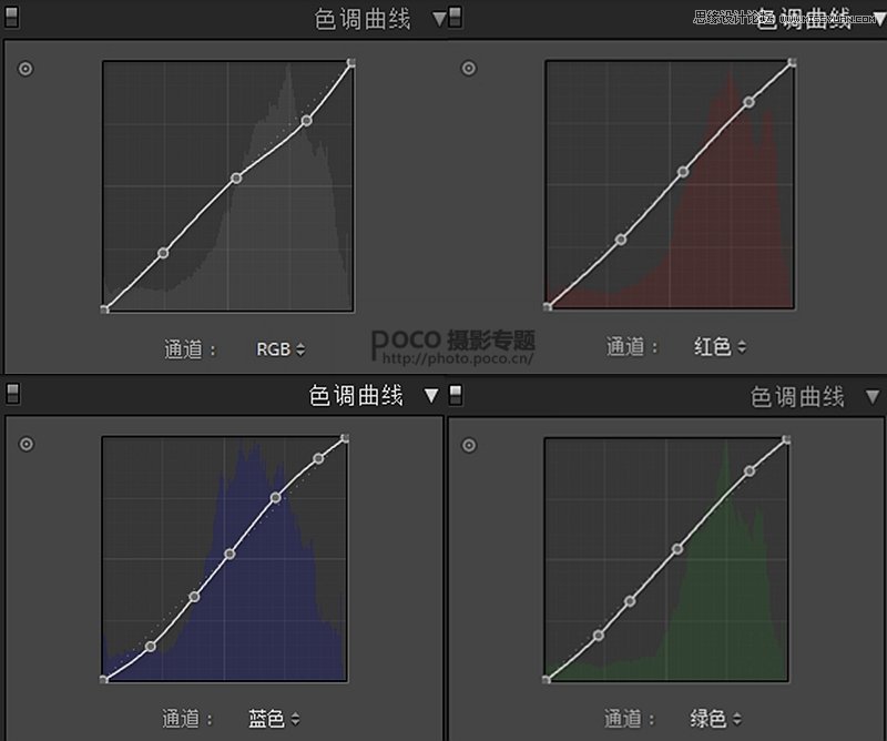 PS加LR软件为人像照片调出日系清新效果