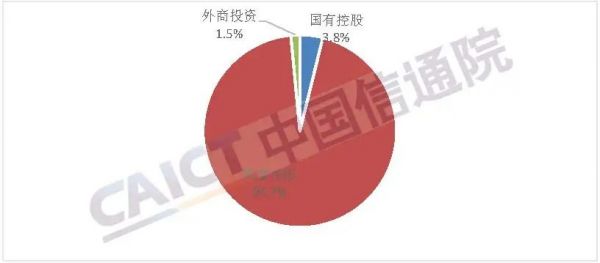 CDN和IDC业务增幅最快 信通院发布2020年增值电信业务分析报告