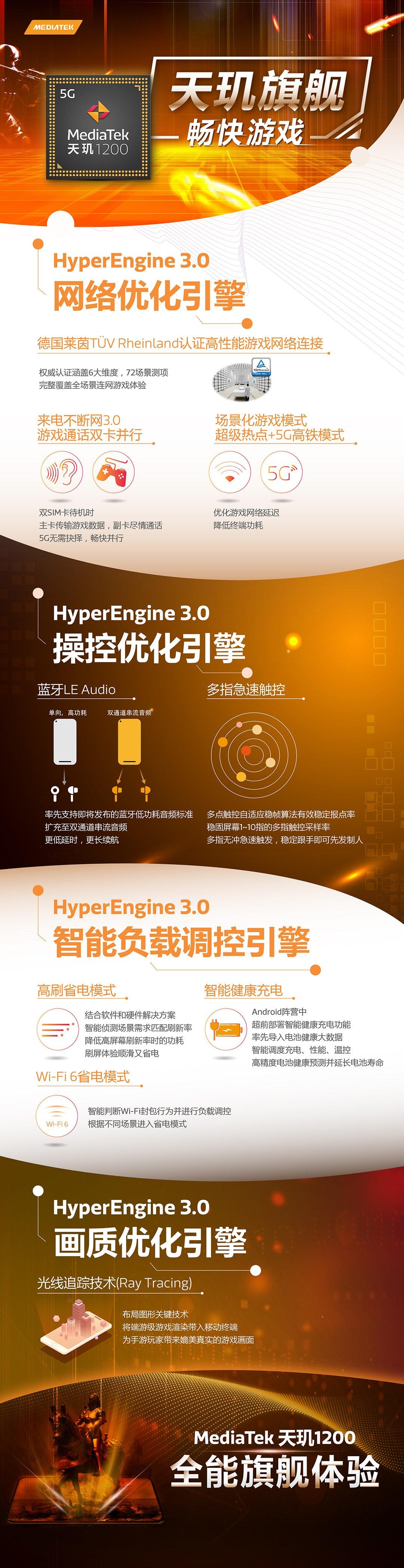 一图看懂联发科天玑 1200/1100 HyperEngine 3.0 游戏优化引擎