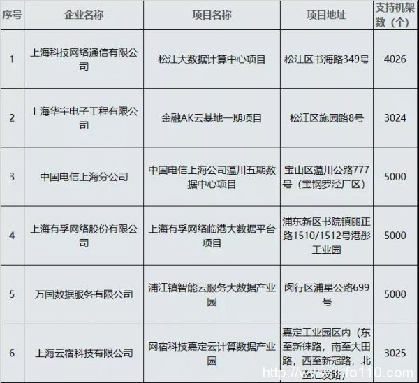 不满足做“建筑工” 华东电脑拟投建数据中心