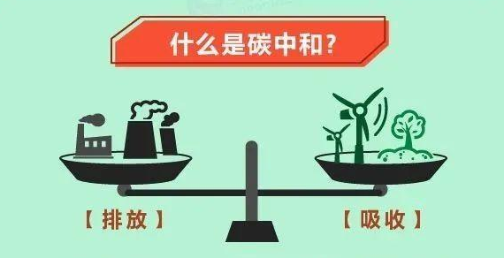 “碳中和”热议 数据中心应该怎么做?
