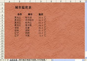 excel工作表图片图片工作表背景图片的妙用 excel工作表图片图片工作表背景图片的妙用