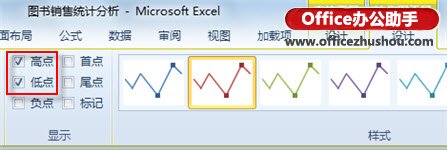 Excel 2010中使用迷你图工具对已经生成的迷你图进行美化的方法 Excel 2010中使用迷你图工具对已经生成的迷你图进行美化的方法