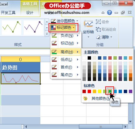 Excel 2010中使用迷你图工具对已经生成的迷你图进行美化的方法 Excel 2010中使用迷你图工具对已经生成的迷你图进行美化的方法