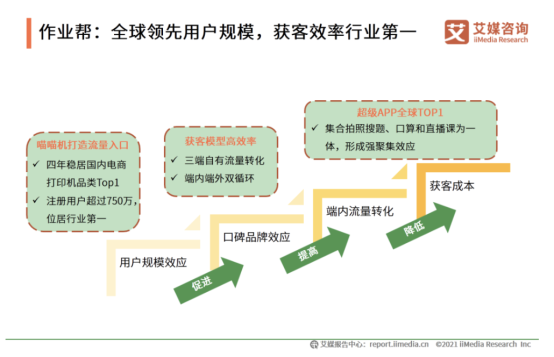 艾媒咨询《2020中国K12在线教育行业报告》发布：作业帮获客效率、教学服务水平双领先