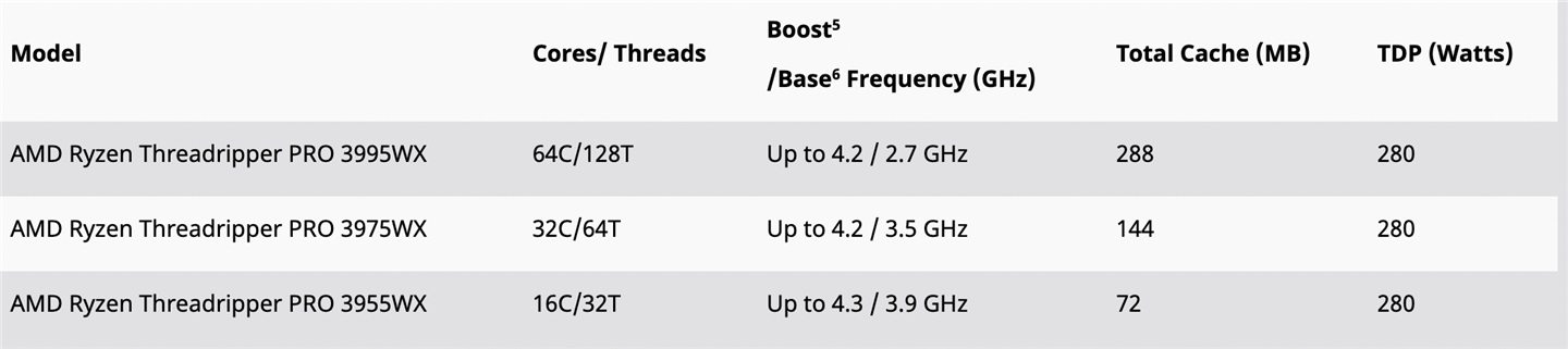 AMD Threadripper Pro 工作站处理器价格公布：64 核售价约 35000 元