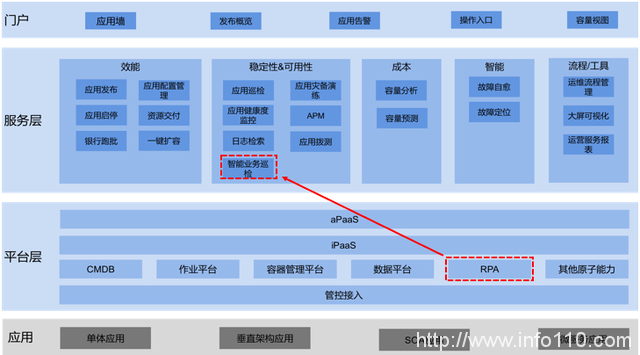 编排自动化成为2021年云计算十大趋势，对RPA有哪些影响?