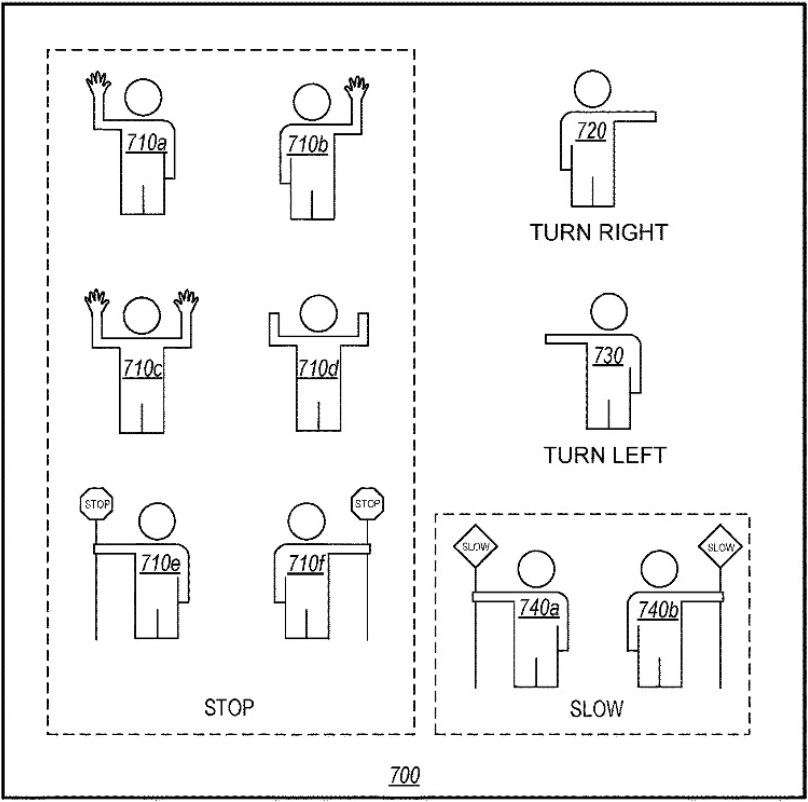 苹果新专利曝光: Apple Car 有望识别交通手势