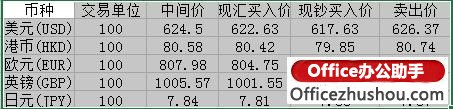 excel数据透视表实例 实例图解Excel 2013推荐数据透视表的功能和使用