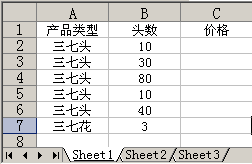 通过IF({1,0}和VLOOKUP函数实现Excel的双条件多条件查找的方法