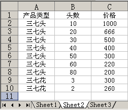 通过IF({1,0}和VLOOKUP函数实现Excel的双条件多条件查找的方法