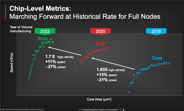 台积电3nm工艺进度超前 EUV工艺获突破：直奔1nm