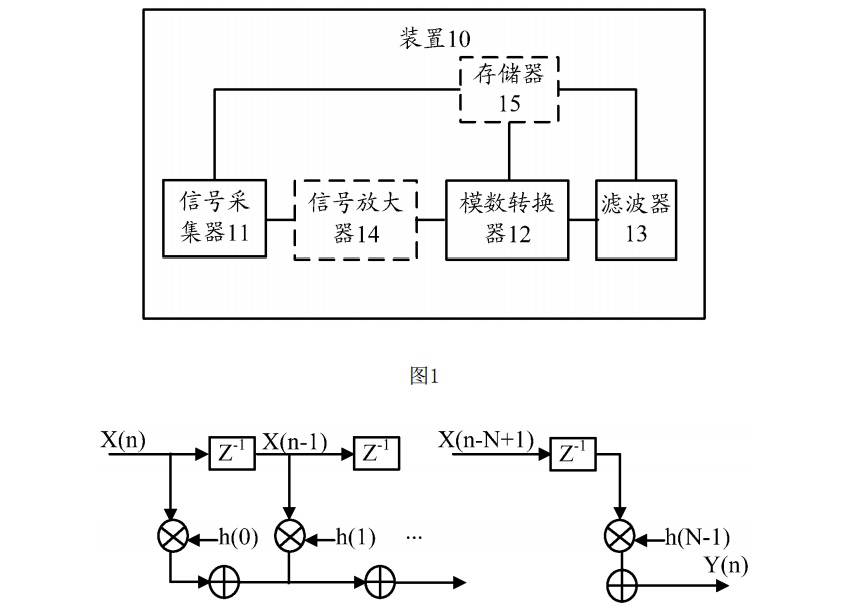 华为涉及医疗器械领域专利被授权:可用智能体重秤测量心电图