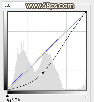 PS给草地女孩添加夕阳光效效果