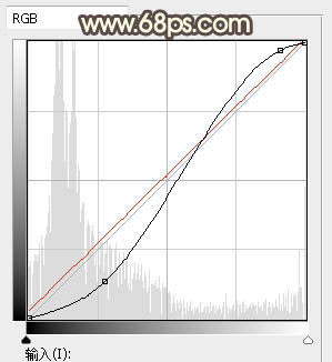 PS给草地女孩添加夕阳光效效果