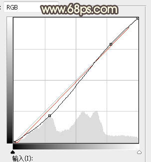 PS给草地女孩添加夕阳光效效果