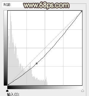 PS给草地女孩添加夕阳光效效果