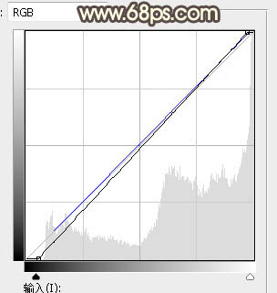 PS给草地女孩添加夕阳光效效果