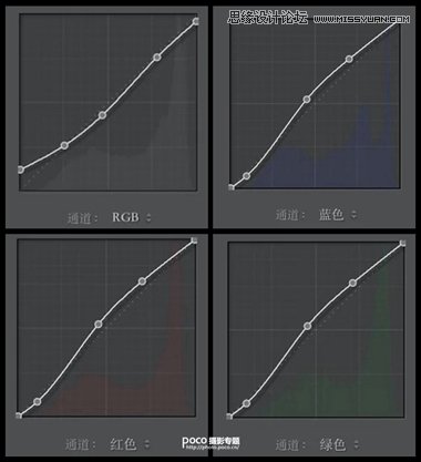 用Lightroom简单四步制作日系风格的人像