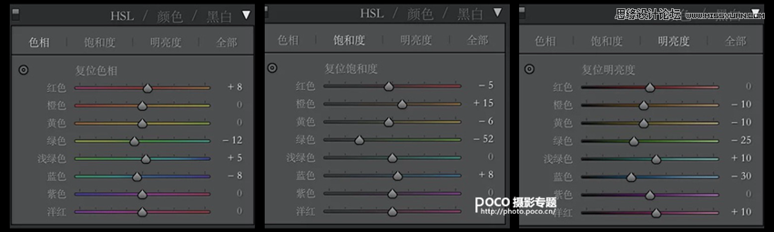 用Lightroom简单四步制作日系风格的人像