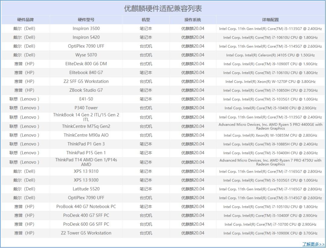 优麒麟开源操作系统硬件适配中心上线