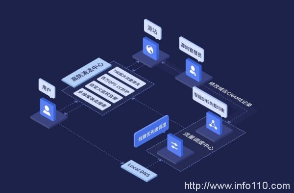 快快网络游戏盾:游戏行业的救星