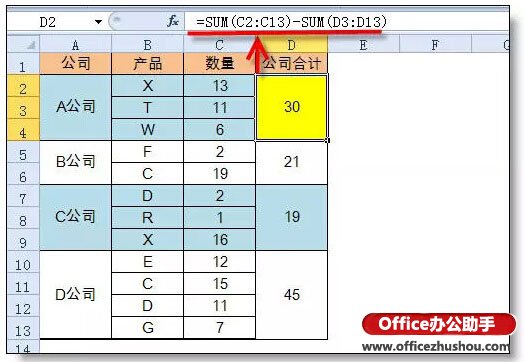 excel sum函数的使用方法 Sum函数的常用方法