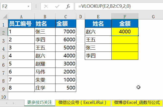 excel vlookup函数的使用方法 VLOOKUP函数使用过程中常见问题及解决方法