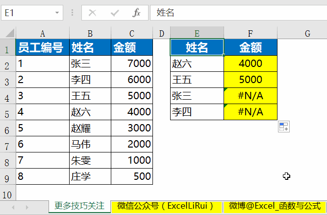 excel vlookup函数的使用方法 VLOOKUP函数使用过程中常见问题及解决方法