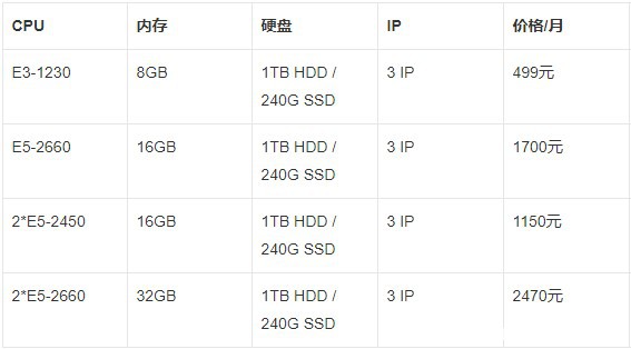 Megalayer香港服务器配置速度和性能详细评测