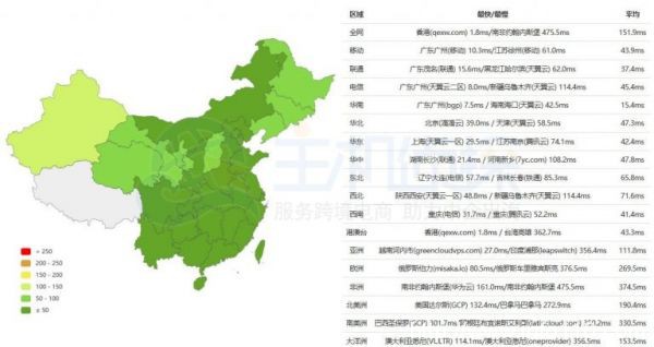 Megalayer香港服务器配置速度和性能详细评测