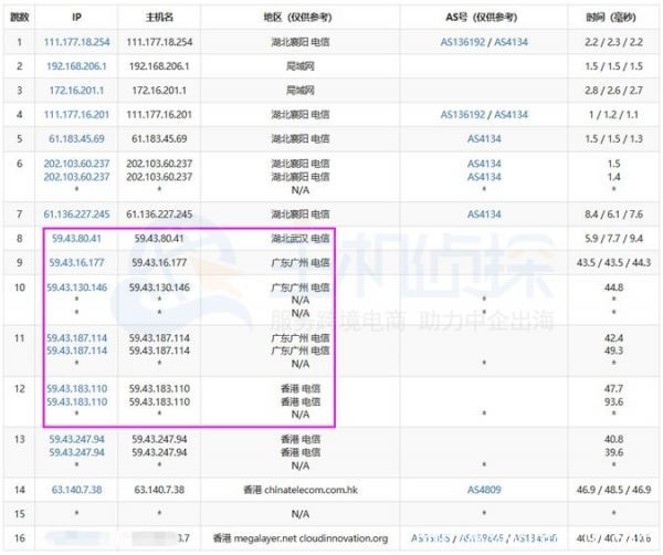 Megalayer香港服务器配置速度和性能详细评测