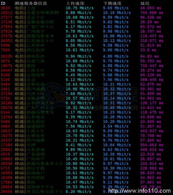 Megalayer香港服务器配置速度和性能详细评测