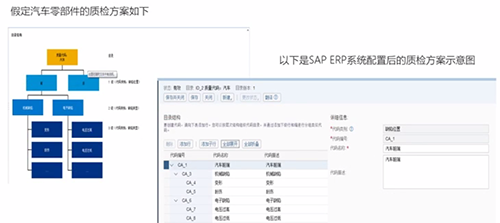制造业ERP - SAP Business ByDesign，助你实现高品质的追踪追溯管理