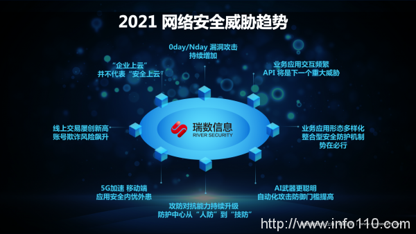 2021 关于未来安全的几点思考