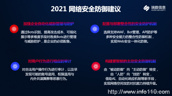 2021 关于未来安全的几点思考