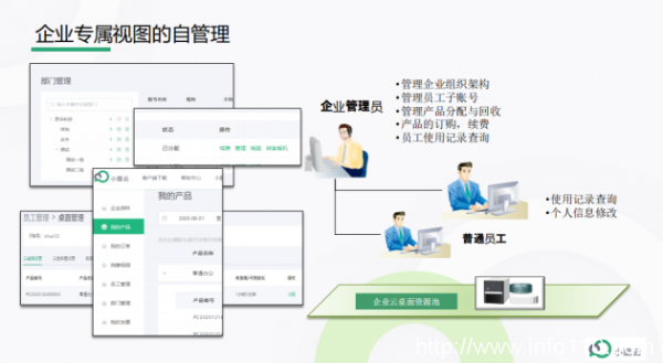 巨头云集的云电脑市场,为何小酷云一枝独秀?