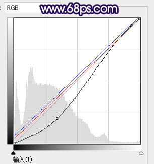 ps给外景美女人像添加夕阳光效美景