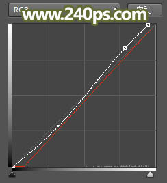 用PS合成坐在蘑菇上的可爱小天使场景