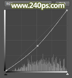 用PS合成坐在蘑菇上的可爱小天使场景