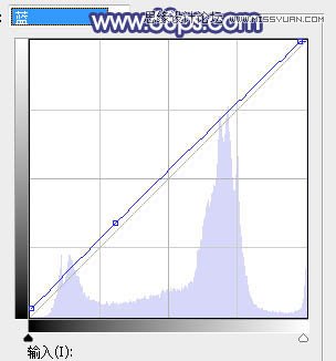 ps调出草地清纯女孩蓝色艺术效果