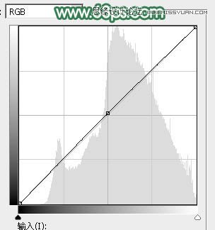 用PS给春季外景女孩添加柔和逆光效果
